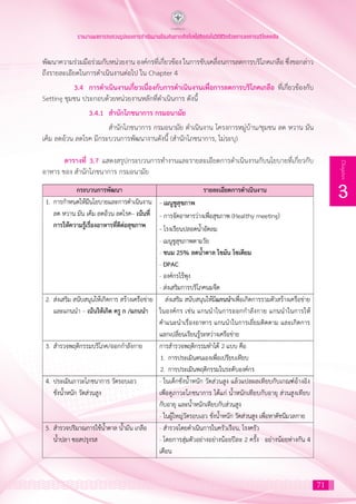 71
3
Chapter
รายงานผลการทบทวนรูปแบบการดำ�เนินงานป้องกันการเกิดโรคไม่ติดต่อในวิถีชีวิตด้วยการลดการบริโภคเกลือ
พัฒนาความร่วมมือร่วมกับหน่วยงาน องค์กรที่เกี่ยวข้อง ในการขับเคลื่อนการลดการบริโภคเกลือ ซึ่งขอกล่าว
ถึงรายละเอียดในการด�ำเนินงานต่อไป ใน Chapter 4
	 3.4	 การด�ำเนินงานเกี่ยวเนื่องกับการด�ำเนินงานเพื่อการลดการบริโภคเกลือ ที่เกี่ยวข้องกับ
Setting ชุมชน ประกอบด้วยหน่วยงานหลักที่ด�ำเนินการ ดังนี้
	 	 3.4.1	 ส�ำนักโภชนาการ กรมอนามัย
			 ส�ำนักโภชนาการ กรมอนามัย ด�ำเนินงาน โครงการหมู่บ้าน/ชุมชน ลด หวาน มัน
เค็ม ลดอ้วน ลดโรค มีกระบวนการพัฒนางานดังนี้ (ส�ำนักโภชนาการ, ไม่ระบุ)
ตารางที่ 3.7 แสดงสรุปกระบวนการท�ำงานและรายละเอียดการด�ำเนินงานกับนโยบายที่เกี่ยวกับ
อาหาร ของ ส�ำนักโภชนาการ กรมอนามัย
 