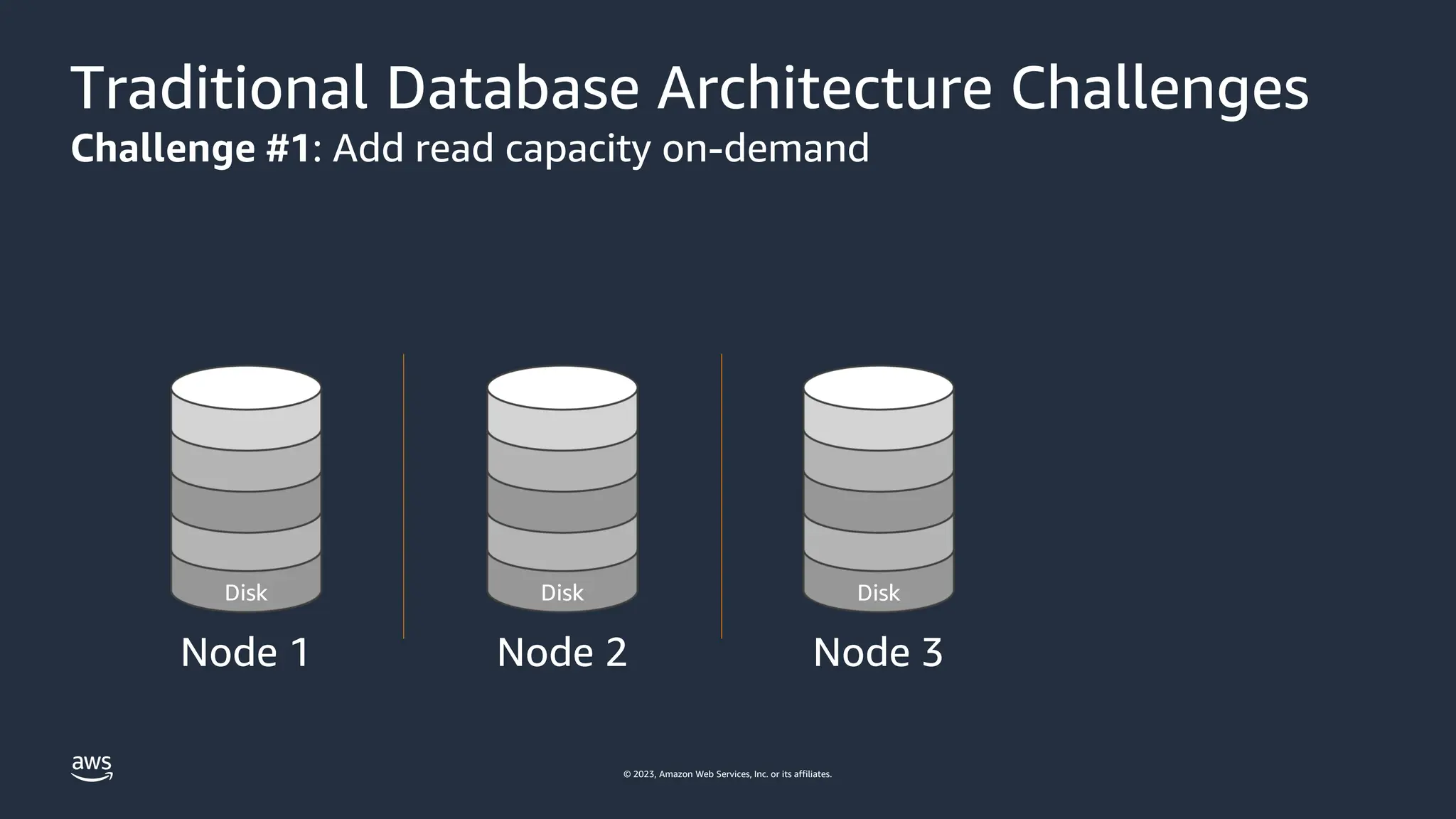 © 2023, Amazon Web Services, Inc. or its affiliates.
Traditional Database Architecture Challenges
Challenge #1: Add read capacity on-demand
Node 1
Disk
Node 2
Disk
Node 3
Disk
 