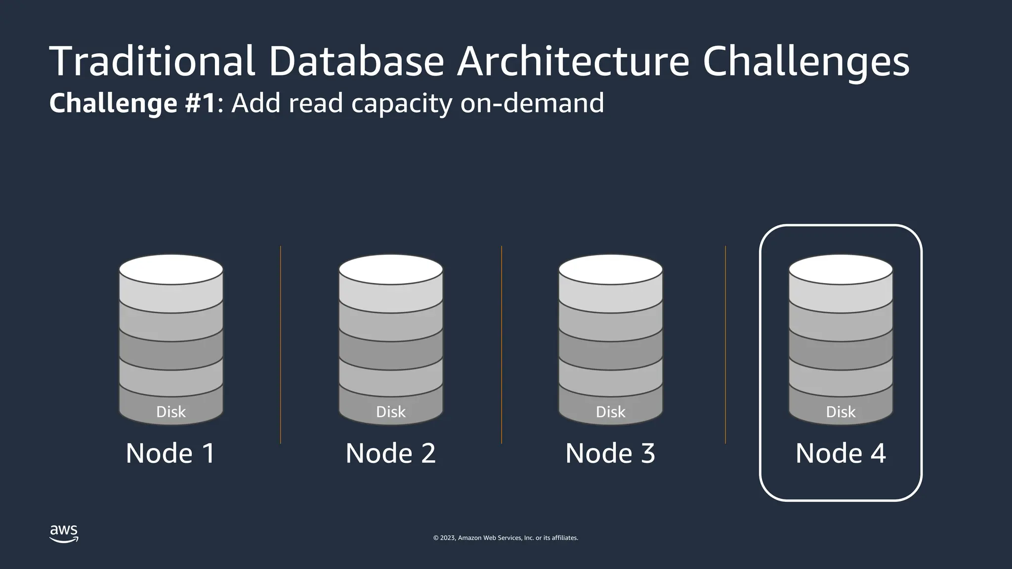 © 2023, Amazon Web Services, Inc. or its affiliates.
Traditional Database Architecture Challenges
Challenge #1: Add read capacity on-demand
Node 1
Disk
Node 2
Disk
Node 3
Disk
Node 4
Disk
 