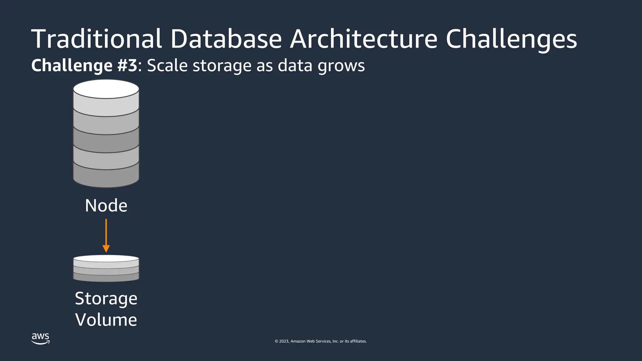 © 2023, Amazon Web Services, Inc. or its affiliates.
Traditional Database Architecture Challenges
Challenge #3: Scale storage as data grows
Node
Storage
Volume
 