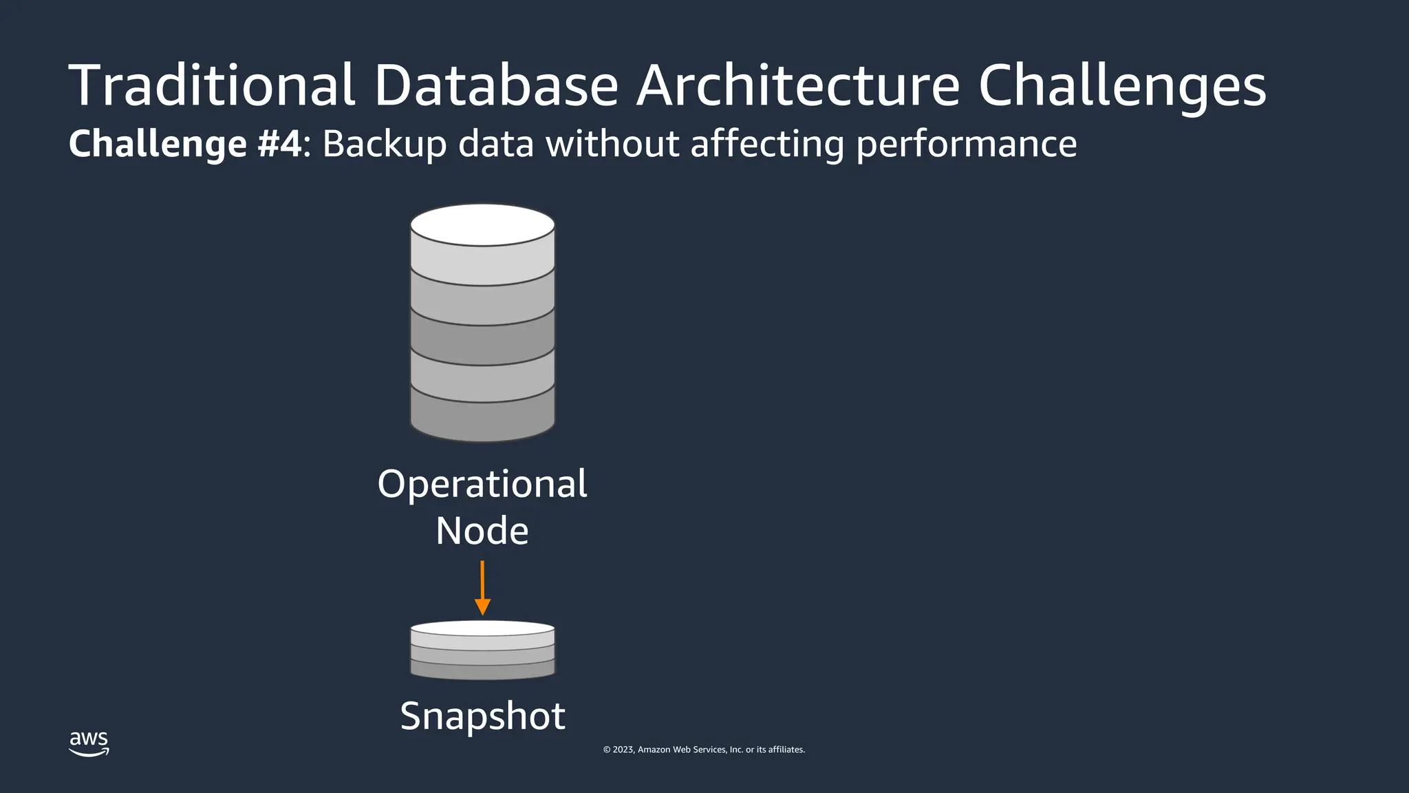 © 2023, Amazon Web Services, Inc. or its affiliates.
Traditional Database Architecture Challenges
Challenge #4: Backup data without affecting performance
Operational
Node
Snapshot
 
