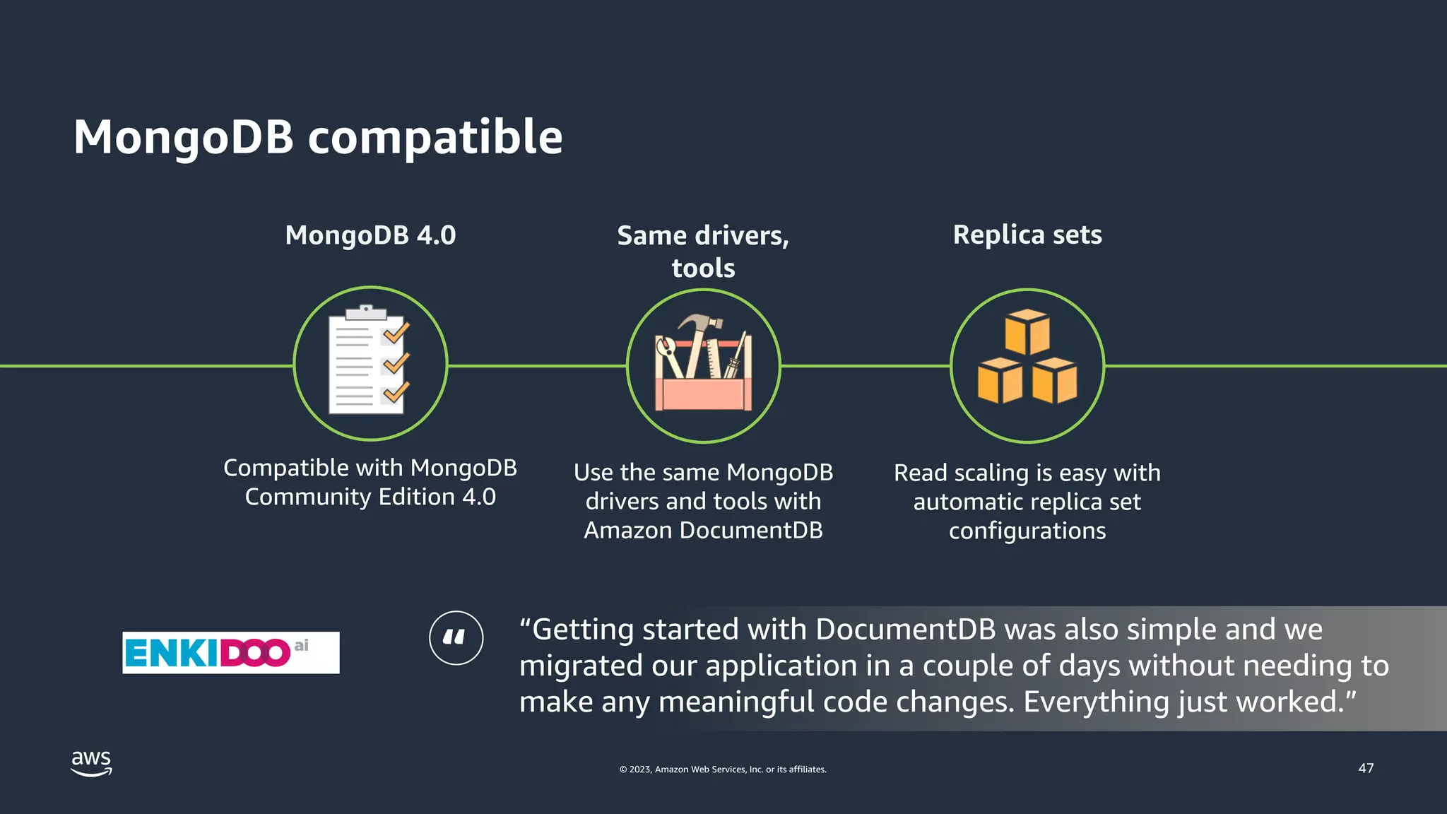 © 2023, Amazon Web Services, Inc. or its affiliates.
MongoDB compatible
47
MongoDB 4.0 Same drivers,
tools
Replica sets
Compatible with MongoDB
Community Edition 4.0
Use the same MongoDB
drivers and tools with
Amazon DocumentDB
Read scaling is easy with
automatic replica set
configurations
“ “Getting started with DocumentDB was also simple and we
migrated our application in a couple of days without needing to
make any meaningful code changes. Everything just worked.”
 