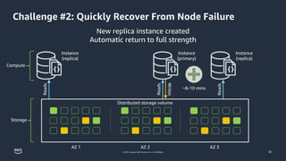 © 2023, Amazon Web Services, Inc. or its affiliates.
Challenge #2: Quickly Recover From Node Failure
Reads
Distributed storage volume
Instance
(replica)
Instance
(primary)
Reads
Writes
Instance
(replica)
New replica instance created
Automatic return to full strength
AZ 1 AZ 2 AZ 3
Reads
~8-10 mins
Compute
Storage
35
 