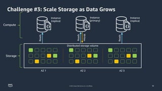 © 2023, Amazon Web Services, Inc. or its affiliates.
Compute
Storage
Challenge #3: Scale Storage as Data Grows
Instance
(replica)
Instance
(primary)
Instance
(replica)
Reads
Reads
Reads
Writes
Distributed storage volume
AZ 1 AZ 2 AZ 3
36
 