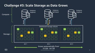 © 2023, Amazon Web Services, Inc. or its affiliates.
Compute
Storage
Challenge #3: Scale Storage as Data Grows
Instance
(replica)
Instance
(primary)
Instance
(replica)
Reads
Reads
Reads
Writes
Distributed storage volume
Grows automatically from
10 GiB - 64 TiB
AZ 1 AZ 2 AZ 3
37
 