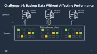 © 2023, Amazon Web Services, Inc. or its affiliates.
Compute
Storage
Challenge #4: Backup Data Without Affecting Performance
Instance
(replica)
Instance
(primary)
Instance
(replica)
Reads
Reads
Reads
Writes
Distributed storage volume
38
 