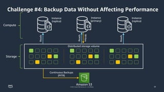 © 2023, Amazon Web Services, Inc. or its affiliates.
Compute
Storage
Challenge #4: Backup Data Without Affecting Performance
Instance
(replica)
Instance
(primary)
Instance
(replica)
Reads
Reads
Reads
Writes
Distributed storage volume
Amazon S3
Continuous Backups
(PITR)
39
 