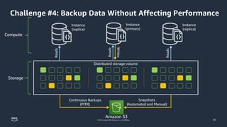 © 2023, Amazon Web Services, Inc. or its affiliates.
Compute
Storage
Challenge #4: Backup Data Without Affecting Performance
Instance
(replica)
Instance
(primary)
Instance
(replica)
Reads
Reads
Reads
Writes
Distributed storage volume
Amazon S3
Continuous Backups
(PITR)
Snapshots
(Automated and Manual)
40
 