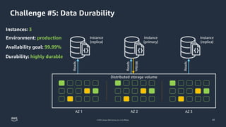© 2023, Amazon Web Services, Inc. or its affiliates.
Instances: 3
Environment: production
Durability: highly durable
Availability goal: 99.99%
Challenge #5: Data Durability
Instance
(replica)
Instance
(primary)
Instance
(replica)
Reads
Reads
Reads
Writes
Distributed storage volume
AZ 1 AZ 2 AZ 3
43
 