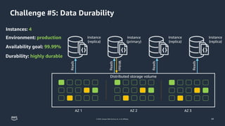 © 2023, Amazon Web Services, Inc. or its affiliates.
Instances: 4
Environment: production
Durability: highly durable
Availability goal: 99.99%
Challenge #5: Data Durability
Instance
(replica)
Instance
(primary)
Instance
(replica)
Reads
Reads
Reads
Writes
Distributed storage volume
AZ 1 AZ 2 AZ 3
Instance
(replica)
Reads
44
 