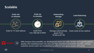 © 2023, Amazon Web Services, Inc. or its affiliates.
Scalable
48
Scale out
in minutes
Scale up
in minutes
Autoscaling
storage
Load balancing
Scale to 15 read replicas Scale from
4 to 768 GiB of RAM
Storage automatically
grows from
10 GB to 64 TiB
Scale reads across replicas
With Amazon DocumentDB, our development team can scale, iterate, and upgrade games
quickly, the marketing team can carry out high pertinence promotion activities, and our
customer service team can troubleshoot problems from game players efficiently.
“
 