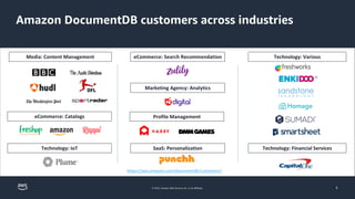 © 2022, Amazon Web Services, Inc. or its affiliates. 5
© 2023, Amazon Web Services, Inc. or its affiliates. 5
eCommerce: Search Recommendation
Media: Content Management
Marketing Agency: Analytics
SaaS: Personalization
Profile Management
Technology: Various
Technology: IoT
eCommerce: Catalogs
https://aws.amazon.com/documentdb/customers/
Amazon DocumentDB customers across industries
Technology: Financial Services
 