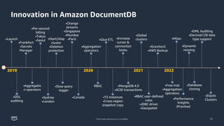 © 2023, Amazon Web Services, Inc. or its affiliates.
•MongoDB 4.0
•ACID transactions
•Launch
•Frankfurt
•Secrets
Manager
•Per-second
billing
•Tokyo
•Seoul
•DDL
auditing
•Aggregatio
n operators
•Sydney
•London
•Canada
•Slow query
logger
•Start/stop
cluster
•Deletion
protection
•Change
streams
•Singapore
•Mumbai
•Paris
•Aggregation
operators
•T3 instances
•Cross-region
snapshot copy
RBAC
•Increase
cursor &
connection
limits
•Glue ETL
•Global
clusters
•Graviton2
•AWS Backup
•Milan
•RBAC user-defined
roles
•JDBC driver
•Geospatial
•Free trial
•Aggregation
operators
•Performance
Insights
(Preview)
Innovation in Amazon DocumentDB
•Dynamic
resizing
•Database
cloning
51
•DML Auditing
•Decimal128 data
type support
•Elastic
Clusters
2019 2020 2021 2022
 