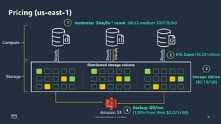 © 2023, Amazon Web Services, Inc. or its affiliates.
Pricing (us-east-1)
56
Distributed storage volume
Reads
Reads
Writes
Amazon S3
Reads
Compute
Storage
Instances: Size/hr * count (db.t3.medium $0.078/hr)
I/O: Count ($0.20/million)
Storage: GB/mo
Backup: GB/mo
(100% Free! then $0.021/GB)
($0.10/GB)
 