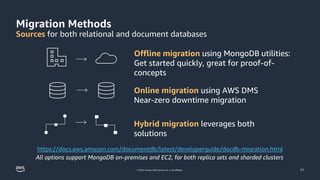 © 2023, Amazon Web Services, Inc. or its affiliates.
Migration Methods
Sources for both relational and document databases
57
Offline migration using MongoDB utilities:
Get started quickly, great for proof-of-
concepts
Online migration using AWS DMS
Near-zero downtime migration
Hybrid migration leverages both
solutions
https://docs.aws.amazon.com/documentdb/latest/developerguide/docdb-migration.html
All options support MongoDB on-premises and EC2, for both replica sets and sharded clusters
 