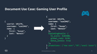 © 2023, Amazon Web Services, Inc. or its affiliates.
Document Use Case: Gaming User Profile
9
{
userid: 181276,
username: "sue1942",
name: {
first: "Susan",
last: "Benoit"
}
}
{
userid: 181276,
username: "sue1942",
name: {
first: "Susan",
last: "Benoit"
},
ExplodingSnails: {
hi_score: 3185400,
global_rank: 5139,
bonus_levels: true
},
promotions: ["new user","5%","snail lover"]
}
{
userid: 181276,
username: "sue1942",
name: {
first: "Susan",
last: "Benoit"
},
ExplodingSnails: {
hi_score: 3185400,
global_rank: 5139,
bonus_levels: true
}
}
 