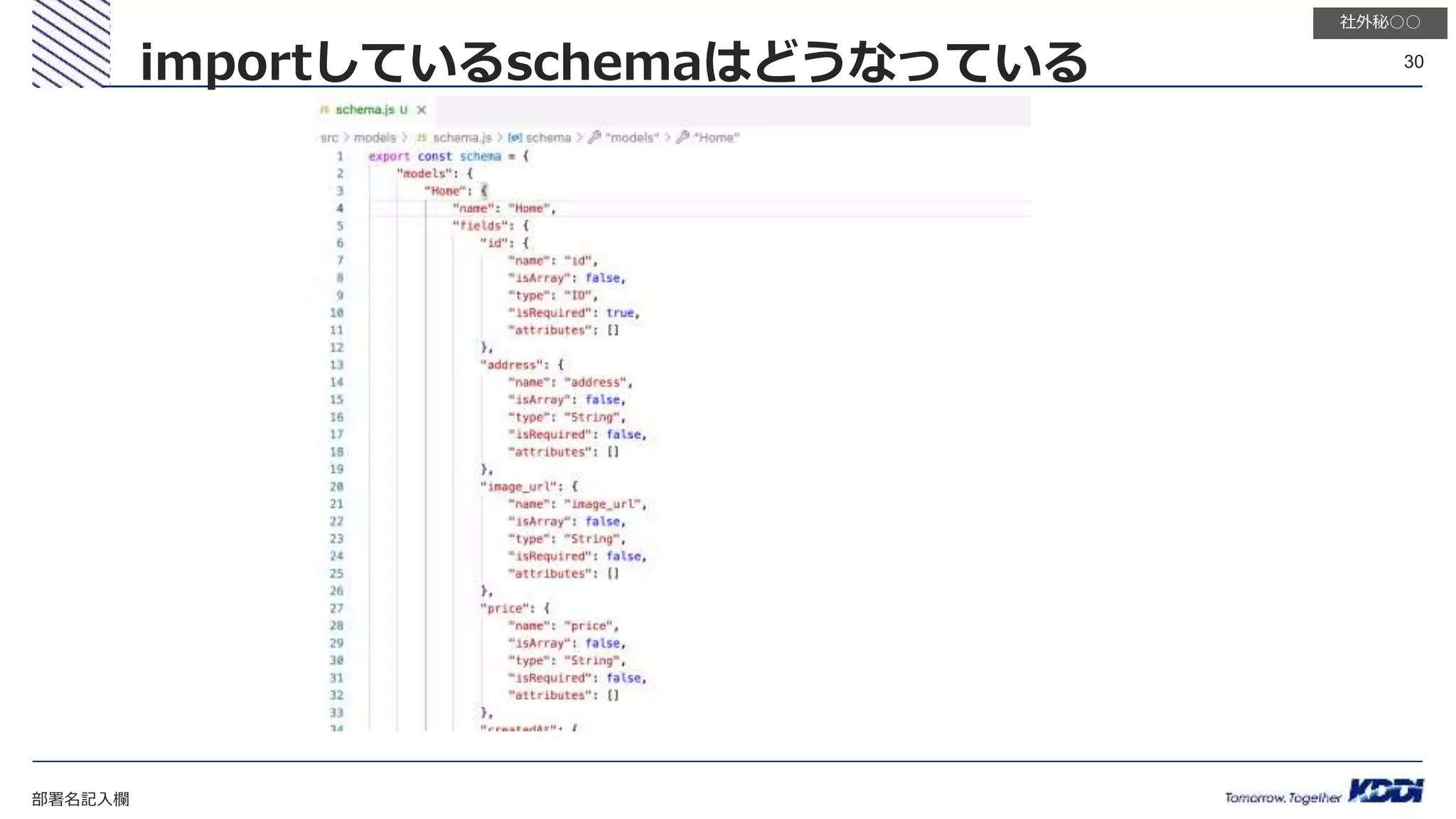 部署名記入欄
30
社外秘○○
importしているschemaはどうなっている
 
