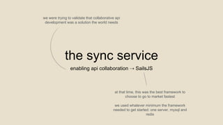 the sync service
enabling api collaboration ⇢ SailsJS
at that time, this was the best framework to
choose to go to market ...