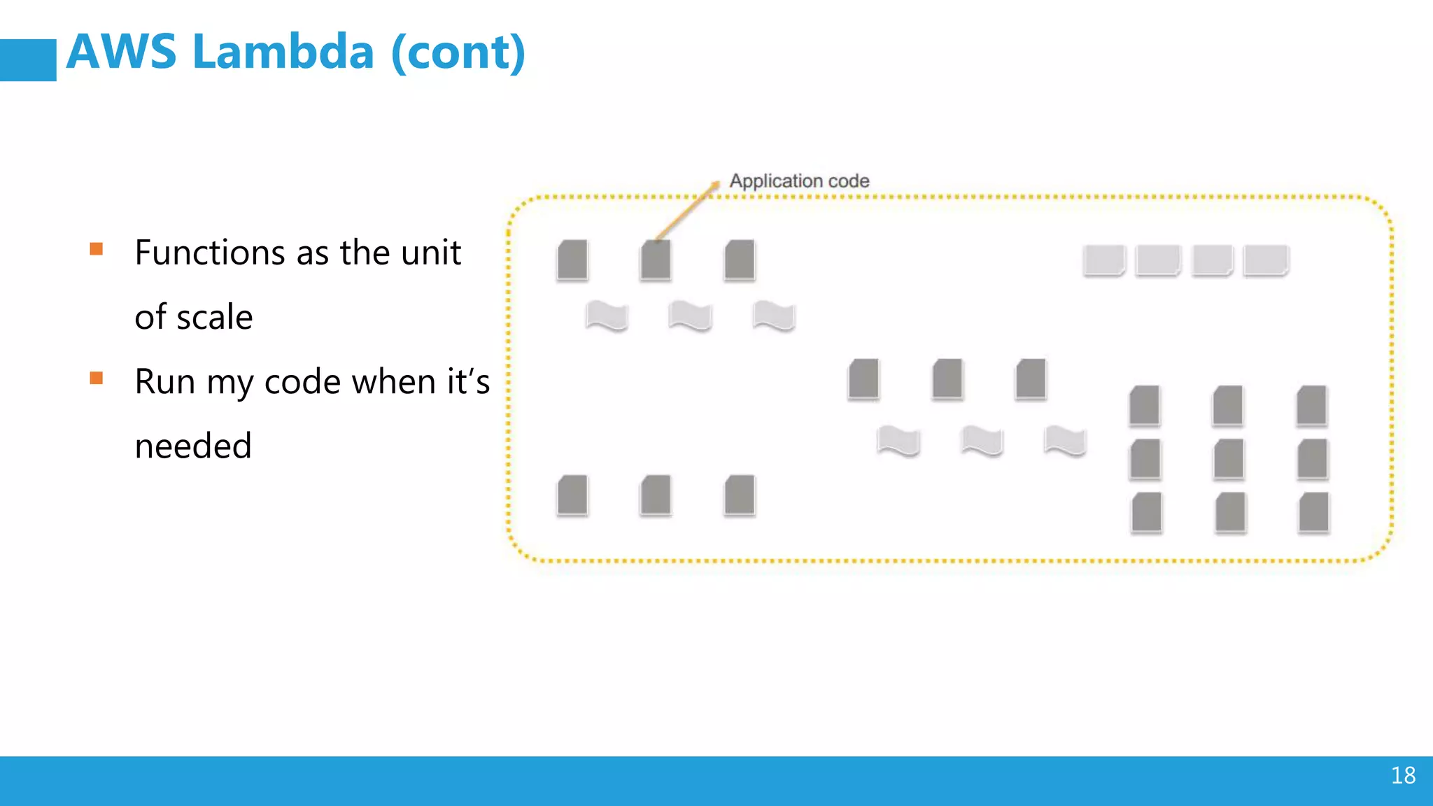 18
AWS Lambda (cont)
 Functions as the unit
of scale
 Run my code when it’s
needed
 
