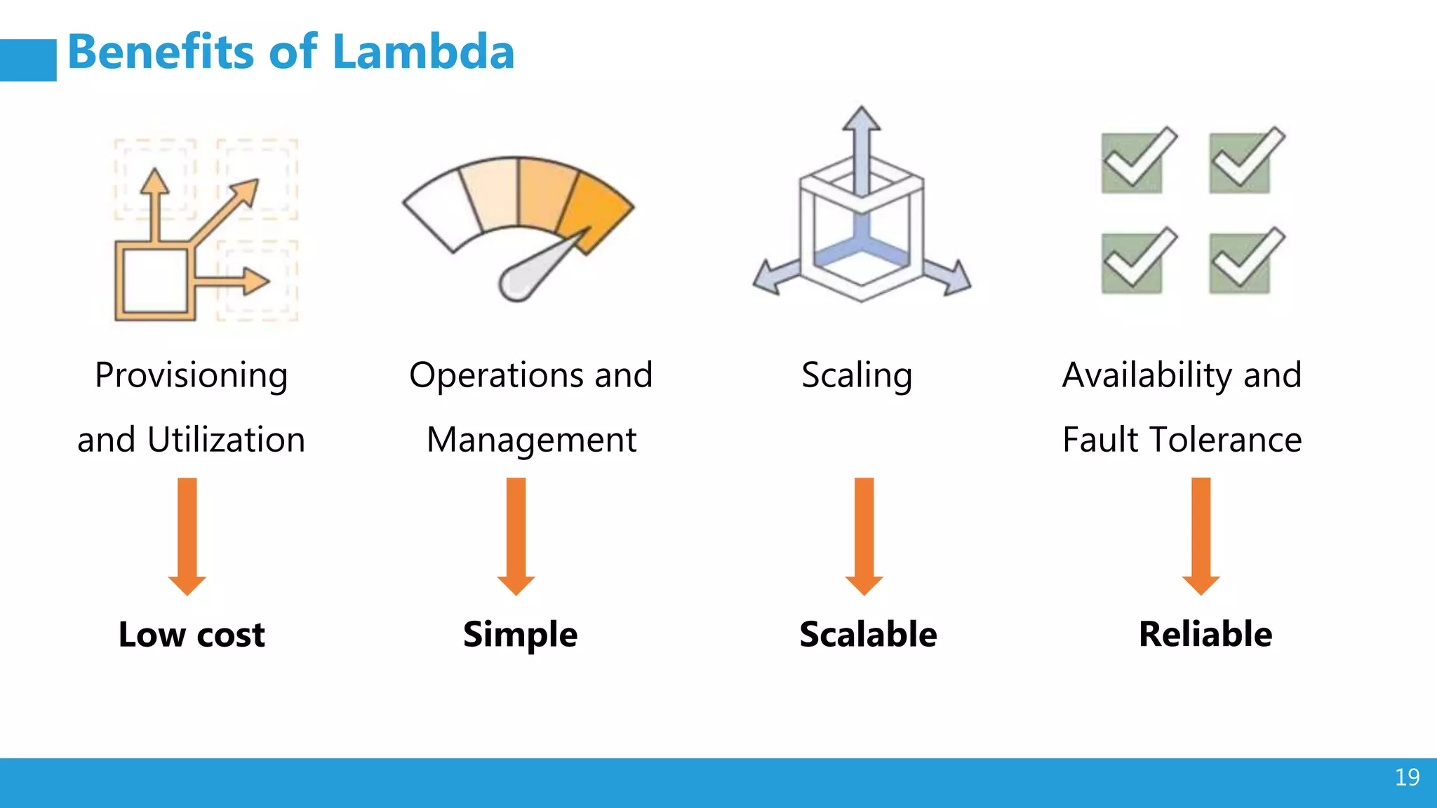 19
Benefits of Lambda
Provisioning
and Utilization
Operations and
Management
Scaling Availability and
Fault Tolerance
Low cost Simple Scalable Reliable
 