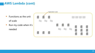 Introduction To AWS & AWS Lambda | PPTX