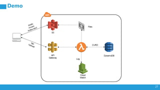 Introduction To AWS & AWS Lambda | PPTX