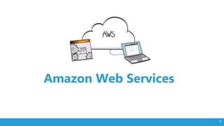 Introduction To AWS & AWS Lambda | PPTX