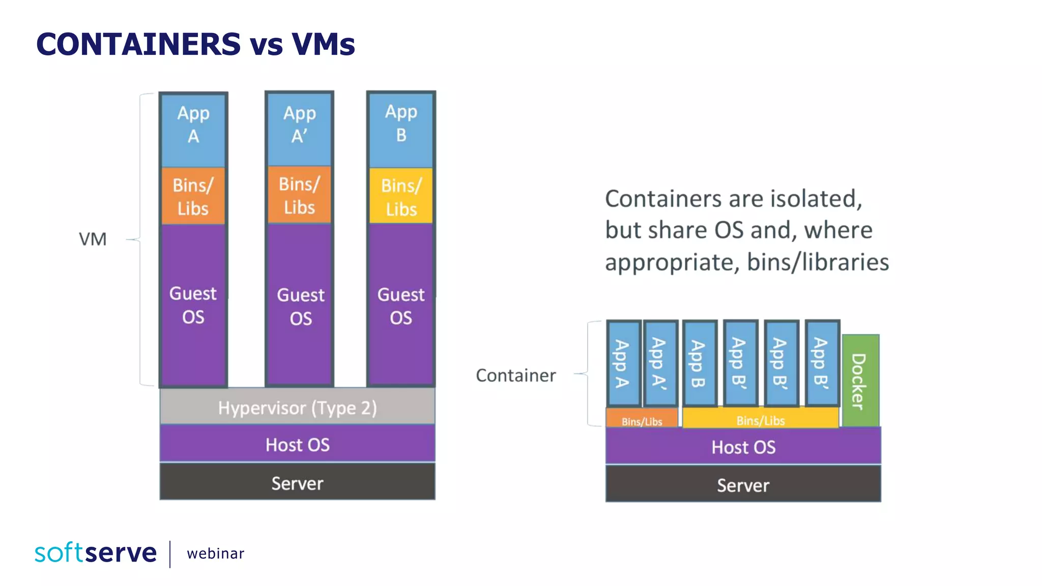 webinar
CONTAINERS vs VMs
 