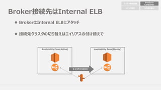 Broker接続先はInternal ELB
l BrokerはInternal ELBにアタッチ
l 接続先クラスタの切り替えはエイリアスの付け替えで
クラスタ構成配置
Producer
Consumer
Availability Zone(Active) Availability Zone(Stanby)
トピック設計 その他の細々
エイリアスつけかえ
 