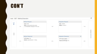 AWS API Gateway | PPTX