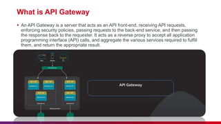 Introduction to AWS API Gateway Presentation | PPT