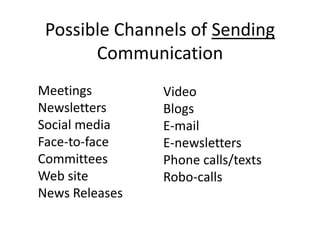 Possible Channels of Sending
Communication
Meetings
Newsletters
Social media
Face-to-face
Committees
Web site
News Releases
Video
Blogs
E-mail
E-newsletters
Phone calls/texts
Robo-calls
 