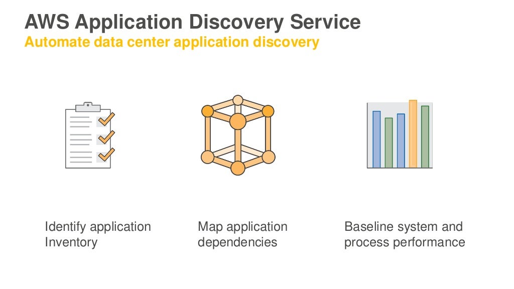AWS Application Discovery Service
Automate data center application discovery
Identify application
Inventory
Map applicatio...