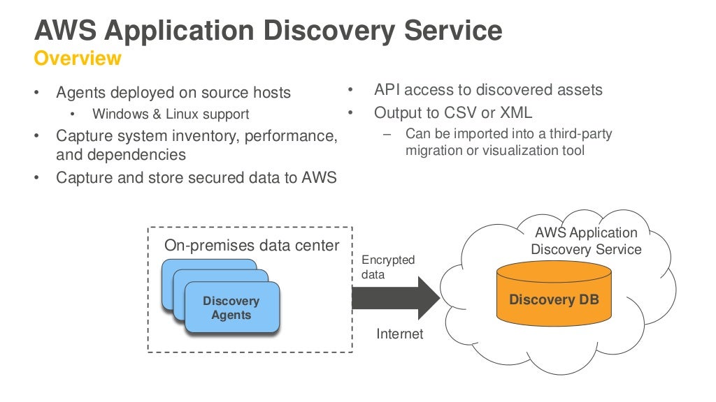 AWS Application Discovery Service
Overview
• Agents deployed on source hosts
• Windows & Linux support
• Capture system in...