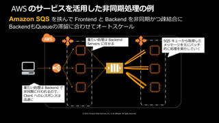 © 2019, Amazon Web Services, Inc. or its affiliates. All rights reserved.
AWS のサービスを活用した非同期処理の例
Amazon SQS を挟んで Frontend と Backend を非同期かつ疎結合に
BackendもQueueの滞留に合わせてオートスケール
Frontend
Servers
ELB
Client
重たい処理は Backend
Servers に任せる
Sticky
Session
Backend
Servers
SQS キューから取得した
メッセージを元にバッチ
的に処理を実行していく
重たい処理は Backend で
非同期に行われるので、
Client へのレスポンスは
迅速に
Amazon SQS
Queue
 