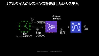 © 2019, Amazon Web Services, Inc. or its affiliates. All rights reserved.
リアルタイムのレスポンスを要求しないシステム
IoT
センサーデバイス
Amazon
Kinesis
 