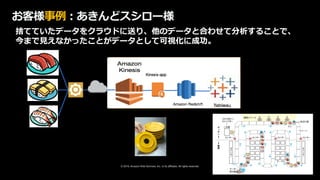 © 2019, Amazon Web Services, Inc. or its affiliates. All rights reserved.
お客様事例：あきんどスシロー様
捨てていたデータをクラウドに送り、他のデータと合わせて分析することで、
今まで見えなかったことがデータとして可視化に成功。
 