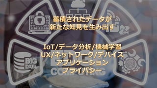 © 2019, Amazon Web Services, Inc. or its affiliates. All rights reserved.
Amazon Greengrass
エッジコンピューティングモジュール
 