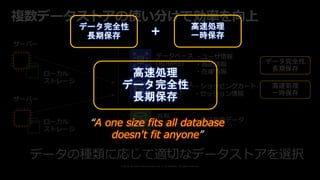 © 2019, Amazon Web Services, Inc. or its affiliates. All rights reserved.
データの種類に応じて適切なデータストアを選択
サーバー
ローカル
ストレージ
サーバー
ローカル
ストレージ
共有
ストレージ
データベース
(RDBMS)
データベース
(NoSQL)
・ショッピングカート
・セッション情報
・ユーザ情報
・商品情報
・在庫情報
・商品画像データ
複数データストアの使い分けで効率を向上
“A one size fits all database
doesn't fit anyone”
 