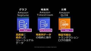 © 2019, Amazon Web Services, Inc. or its affiliates. All rights reserved.
グラフ
Amazon
QLDB
元帳時系列
Amazon
Timestream
Amazon
Neptune
高密度
結合
I n P r e v i e wN e w
時系列データ
の格納と操作
N e w
検証可能な
トランザクション
ログの提供
 