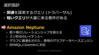 © 2019, Amazon Web Services, Inc. or its affiliates. All rights reserved.
選択指針
• 関連を探索するクエリ (トラバーサル)
• 短いクエリが大量に来る要件がある
• Amazon Neptune
• 数十億のリレーションシップを扱える
• ミリ秒台のレイテンシー
• グラフに最適化された、専用のグラフデータベースエンジン
• SPARQLとGremlinに対応
 