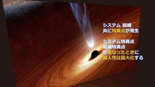 システム 組織
共に特異点が発生
システム特異点
組織特異点
が重なったときに
属人性は最大化する
 