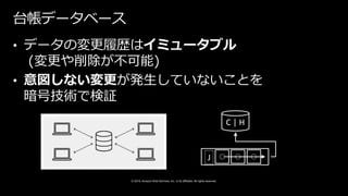 © 2019, Amazon Web Services, Inc. or its affiliates. All rights reserved.
台帳データベース
• データの変更履歴はイミュータブル
(変更や削除が不可能)
• 意図しない変更が発生していないことを
暗号技術で検証
C | H
J
 