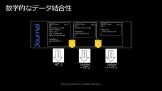© 2019, Amazon Web Services, Inc. or its affiliates. All rights reserved.
数学的なデータ結合性
Journal
INSERT cars
ID:1
Manufacturer: Tesla
Model: Model S
Year: 2012
VIN: 123456789
Owner: Traci Russell
Metadata: {
Date:08/03/2013
}
H (T1) UPDATE cars
ID:1
Owner: Ronnie Nash
Metadata: {
Date:09/10/2014
}
H(T2) DELETE cars
ID:1
Metadata: {
Date: 09/02/2016
}
H(T3)
H(T1)
H(T1) +
Update
= H(T2)
H(T2) +
Update
= H(T3)
 