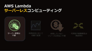 サーバー管理は
不要
利用状況に応じて
自動で拡張
利用していない
リソースは支払い不要
可用性や耐障害性は
実装済み
AWS Lambda
サーバーレスコンピューティング
 