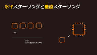 水平スケーリングと垂直スケーリング
min
Max
(lambda default:1000)
 