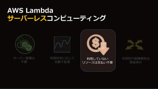 サーバー管理は
不要
利用状況に応じて
自動で拡張
利用していない
リソースは支払い不要
可用性や耐障害性は
実装済み
AWS Lambda
サーバーレスコンピューティング
 