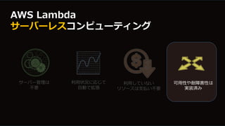 サーバー管理は
不要
利用状況に応じて
自動で拡張
利用していない
リソースは支払い不要
可用性や耐障害性は
実装済み
AWS Lambda
サーバーレスコンピューティング
 
