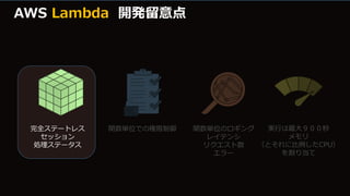 完全ステートレス
セッション
処理ステータス
関数単位での権限制御 関数単位のロギング
レイテンシ
リクエスト数
エラー
実行は最大９００秒
メモリ
（とそれに比例したCPU）
を割り当て
AWS Lambda 開発留意点
 