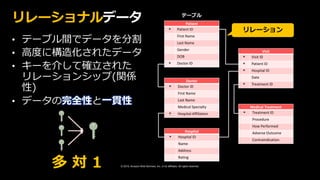 © 2019, Amazon Web Services, Inc. or its affiliates. All rights reserved.
リレーショナルデータ
• テーブル間でデータを分割
• 高度に構造化されたデータ
• キーを介して確立された
リレーションシップ(関係
性)
• データの完全性と一貫性
Patient
* Patient ID
First Name
Last Name
Gender
DOB
* Doctor ID
Visit
* Visit ID
* Patient ID
* Hospital ID
Date
* Treatment ID
Medical Treatment
* Treatment ID
Procedure
How Performed
Adverse Outcome
Contraindication
Doctor
* Doctor ID
First Name
Last Name
Medical Specialty
* Hospital Affiliation
Hospital
* Hospital ID
Name
Address
Rating
リレーション
多 対 1
 